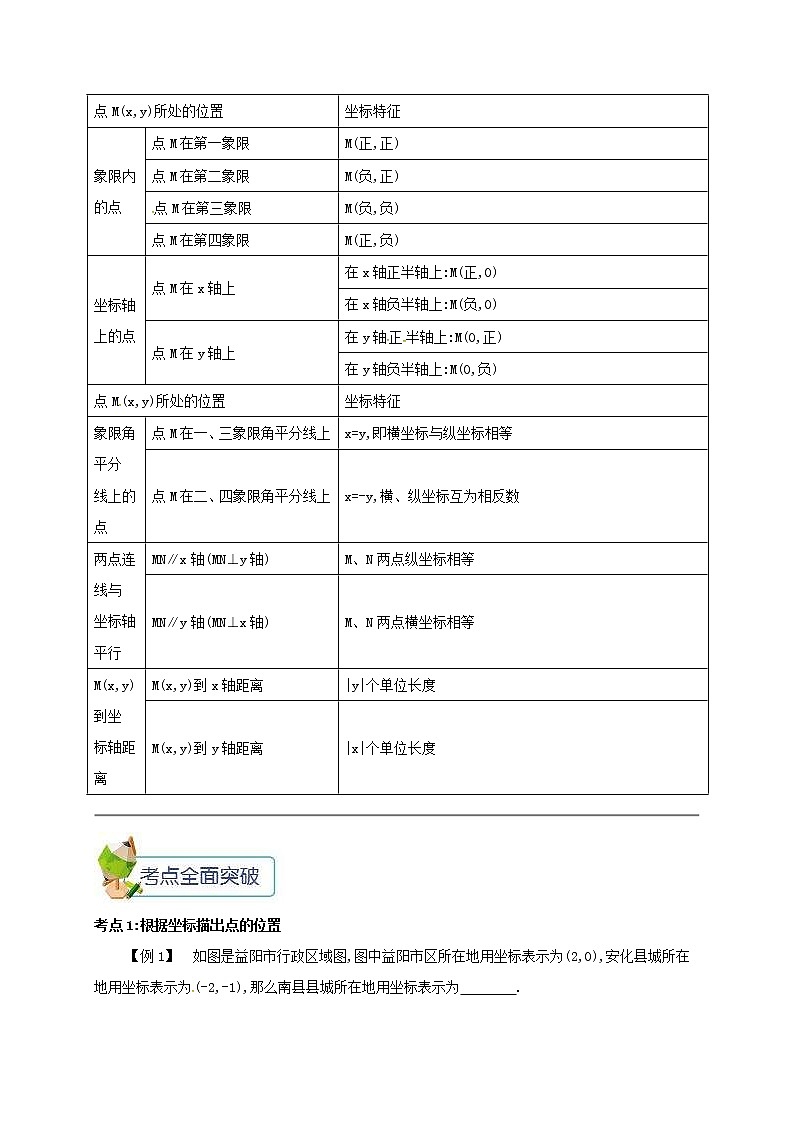 人教版2021年七年級數(shù)學(xué)下冊7.1平面直角坐標(biāo)系(1) 教案第2頁