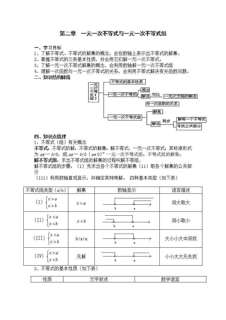 2021年北师大版八年级数学下册 第二章复习 学案设计01
