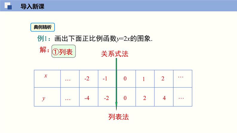 北师大版八年级上册数学4.3.1一次函数的图像精品课件04