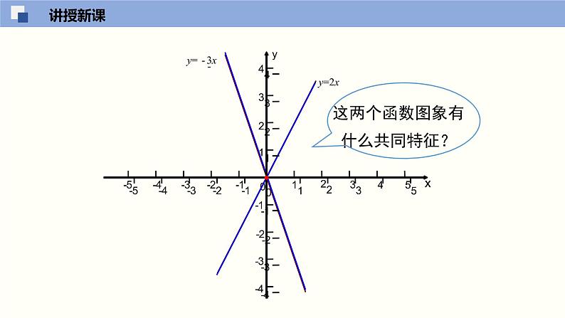 北师大版八年级上册数学4.3.1一次函数的图像精品课件07