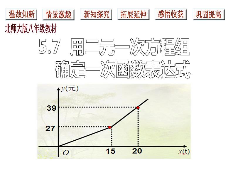 北师大版八年级数学上册课件:5.7 用二元一次方程组确定一次函数表达式(共34张PPT)第1页