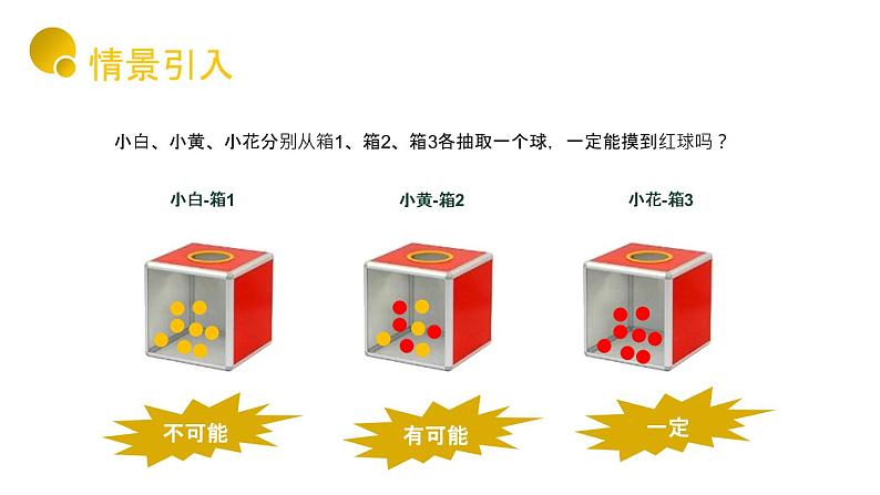 人教版九年级数学上册:25.1.1 随机事件(20张PPT)课件03