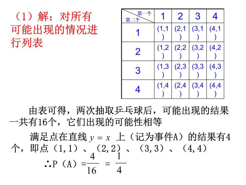 初中数学 人教版 九年级上册 第二十五章 概率初步 25.