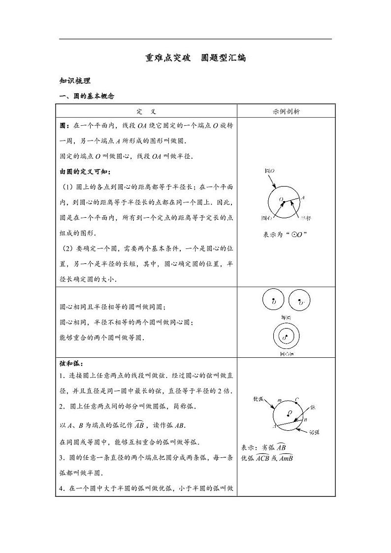 中考数学重难点突破讲义:圆题型汇编 培优必备素材01