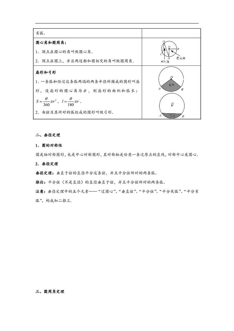 中考数学重难点突破讲义:圆题型汇编 培优必备素材02