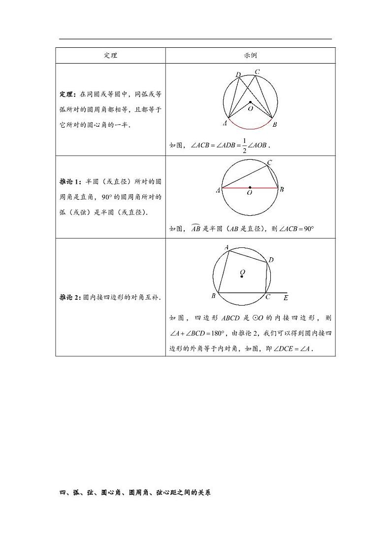 中考数学重难点突破讲义:圆题型汇编 培优必备素材03