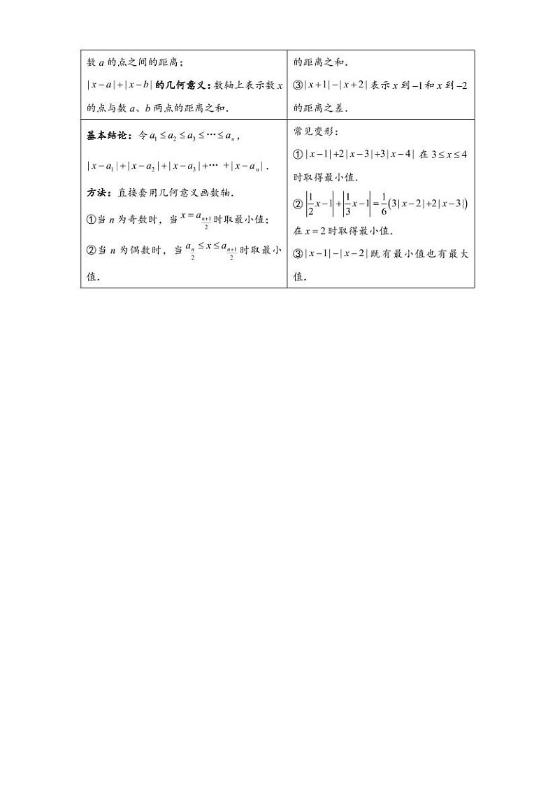 中考数学重难点突破讲义:绝对值题型汇编02