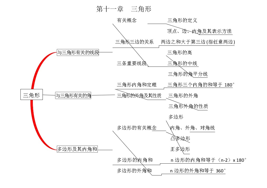 冀教版八年级数学思维导图