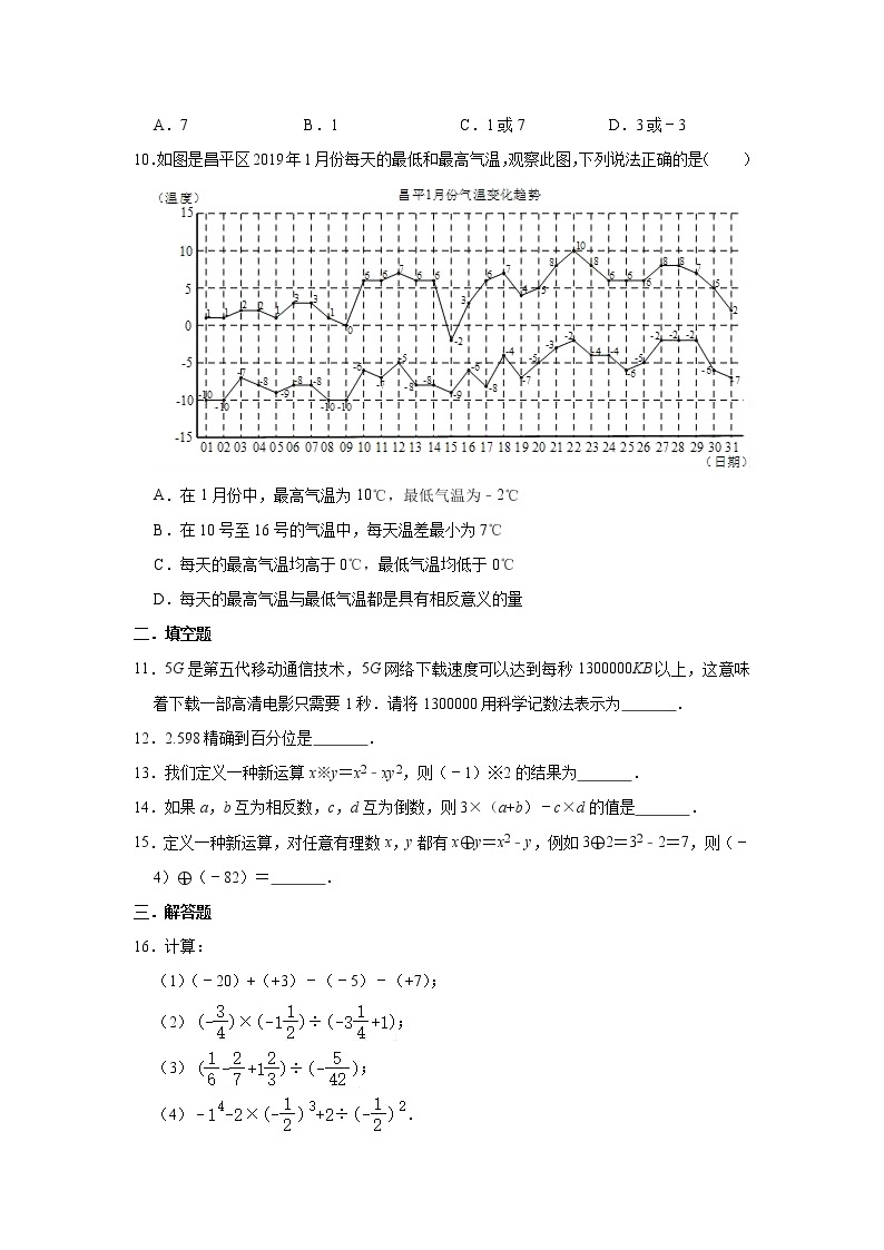 人教版数学七年级上册 第1章 1.5有理数的乘方同步测验题（一）02