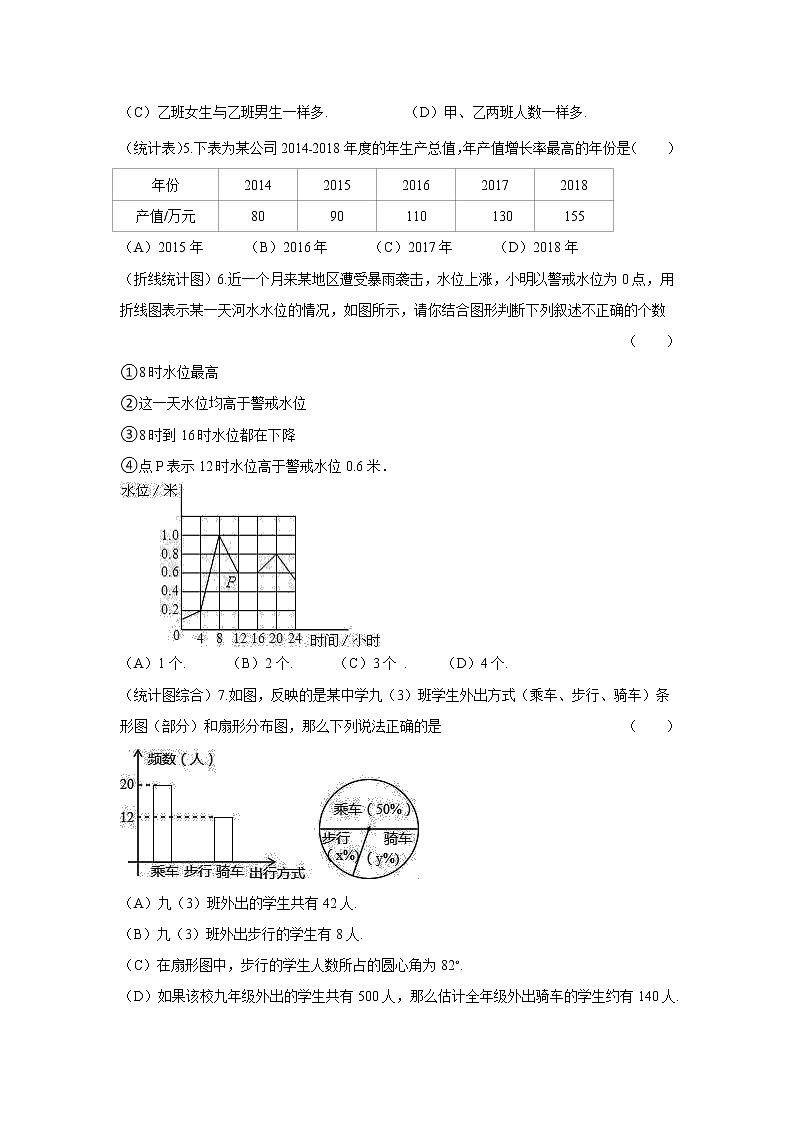 华师版八年级上册第15章《数据的收集与表示》单元测试(含答案)02