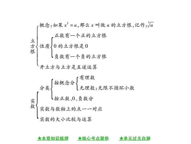 华东师大版八年级数学上 第 11章 《数的开方》单元小结与复习 课件04