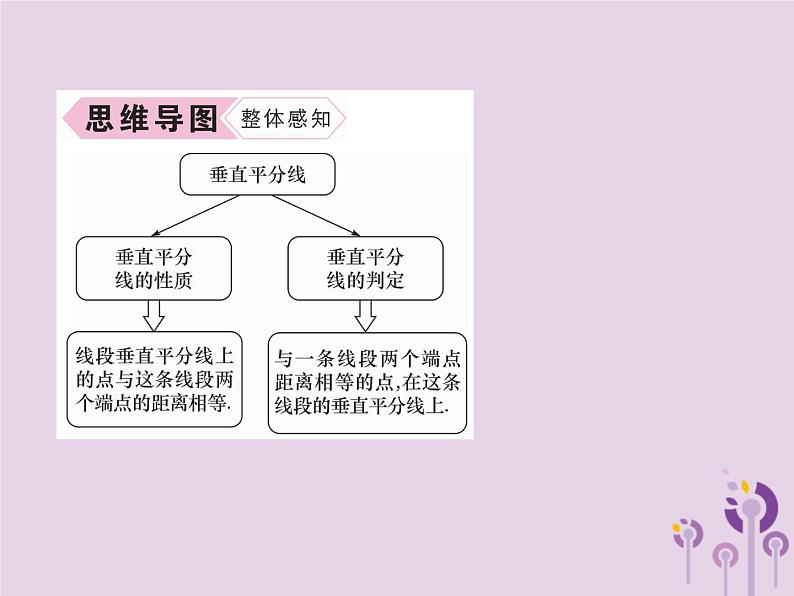 八年级数学上册第13章轴对称13-1轴对称13-1-2线段的垂直平分线的性质作业课件03