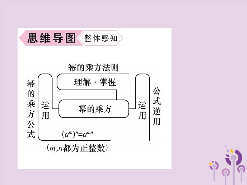 八年级数学上册第14章整式的乘法与因式分解14-1整式的乘法14-1-2幂的乘方作业课件03