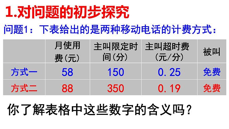 3.4.5 实际问题与一元一次方程-电话计费问题 PPT课件-人教版七上03