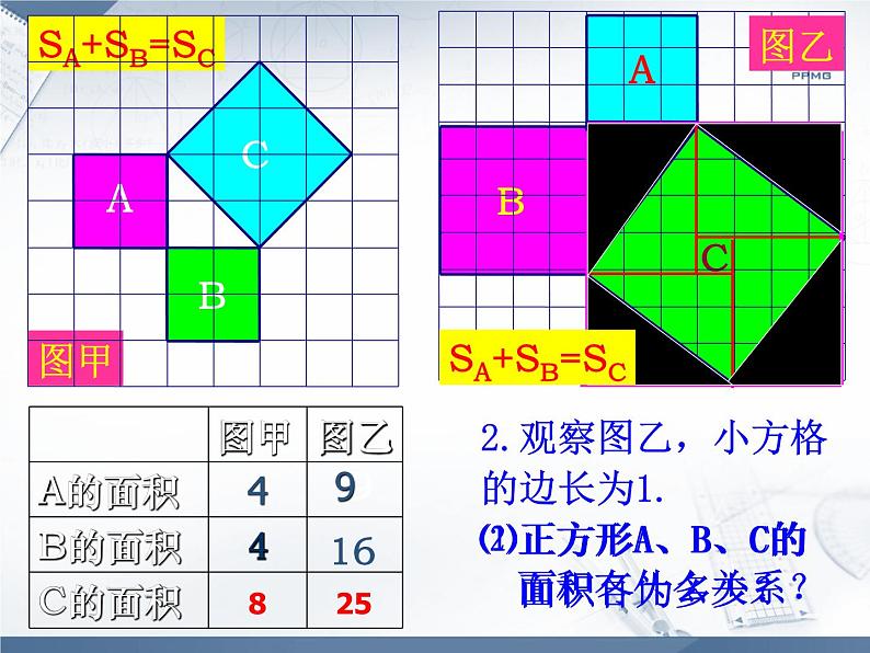 八年级上数学课件《勾股定理》 (1)_苏科版06
