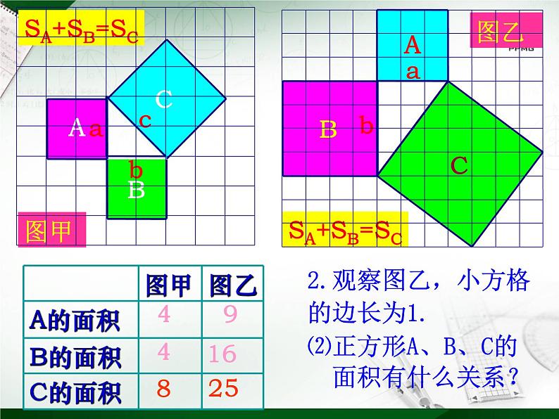 八年级上数学课件《勾股定理》 (1)_苏科版07