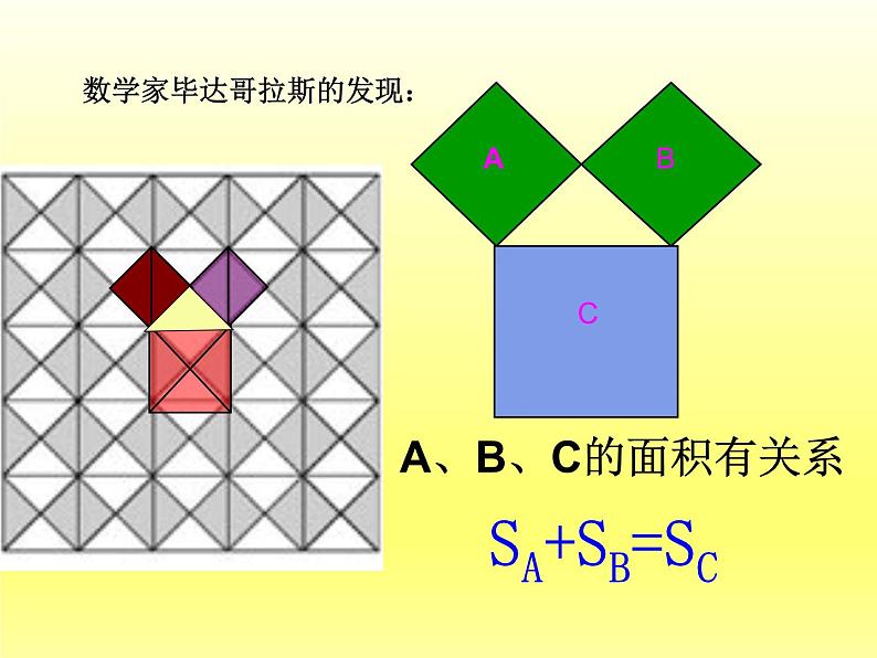 八年级上数学课件《勾股定理》 (7)_苏科版04