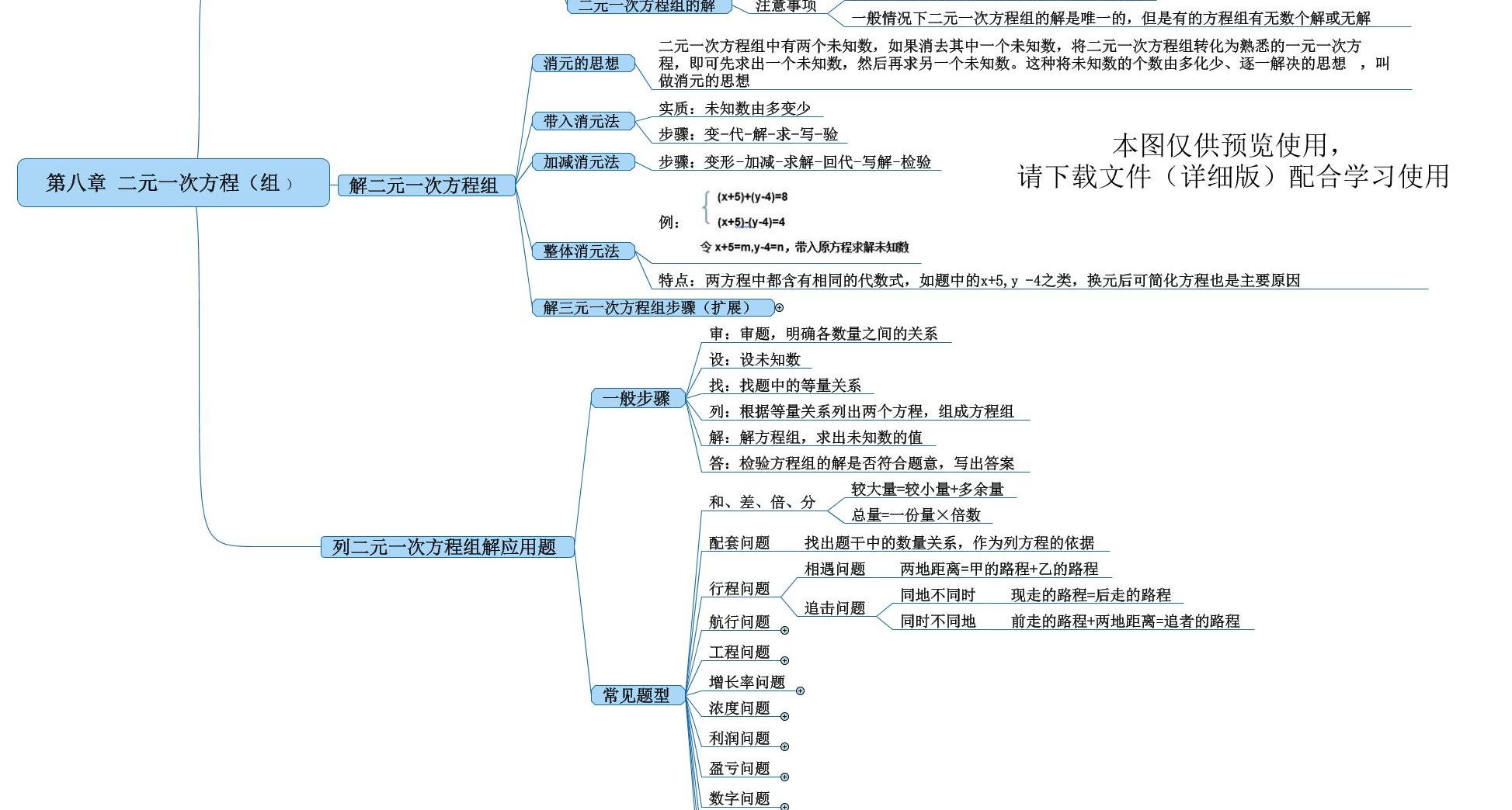 初中数学 中考专区 一轮复习相关资料