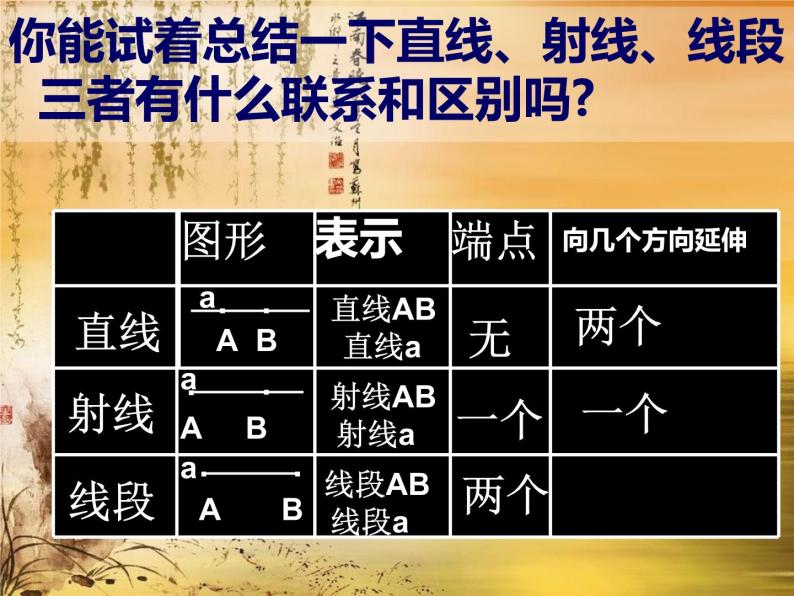 4.2.2直线、射线、线段 课件02