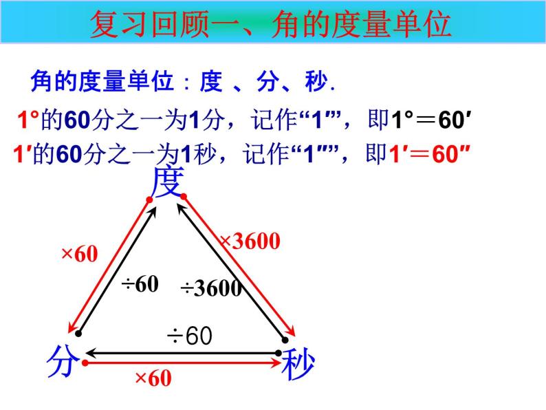 4.3 .2 角的比较与运算(1) 课件05