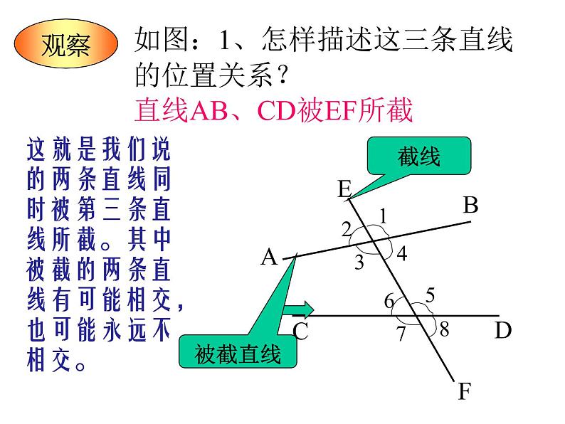 5.1.3 同位角、内错角、同旁内角 课件05