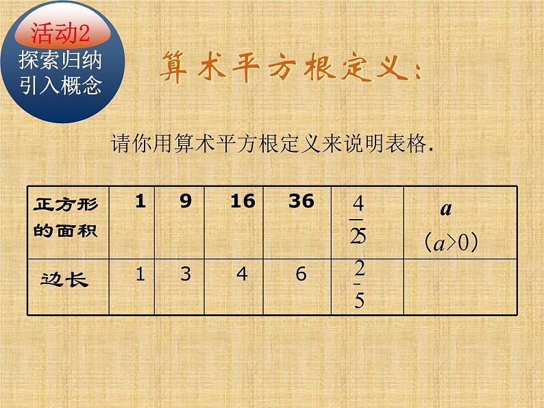 6.1 平方根(1)PPT课件05