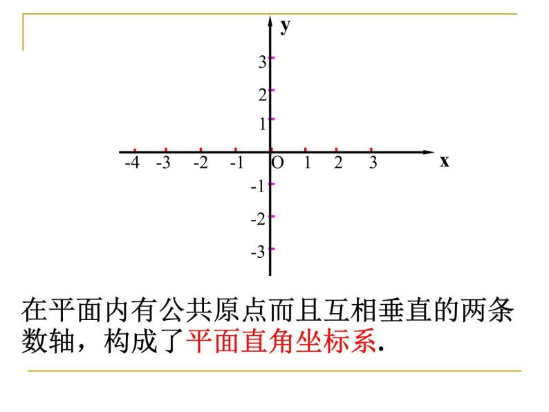 第七章-平面直角坐标系复习课件03