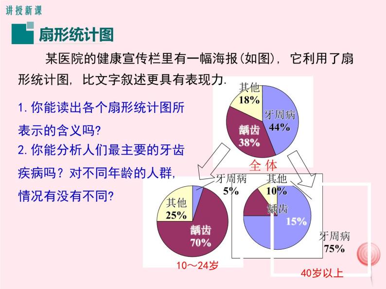 2019秋八年级数学上册第15章数据的收集与表示15-2数据的表示1扇形统计图课件04