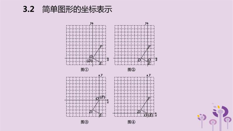 八年级下数学课件3-2   简单图形的坐标表示_湘教版06
