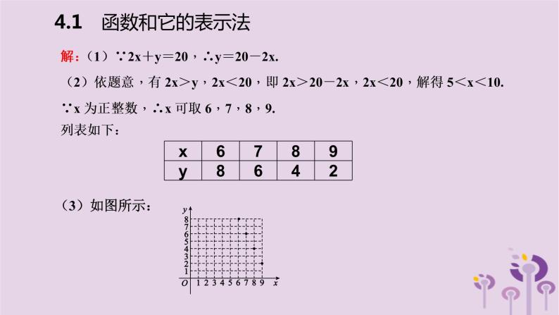 八年级下数学课件4-1-2   函数的表示法_湘教版06