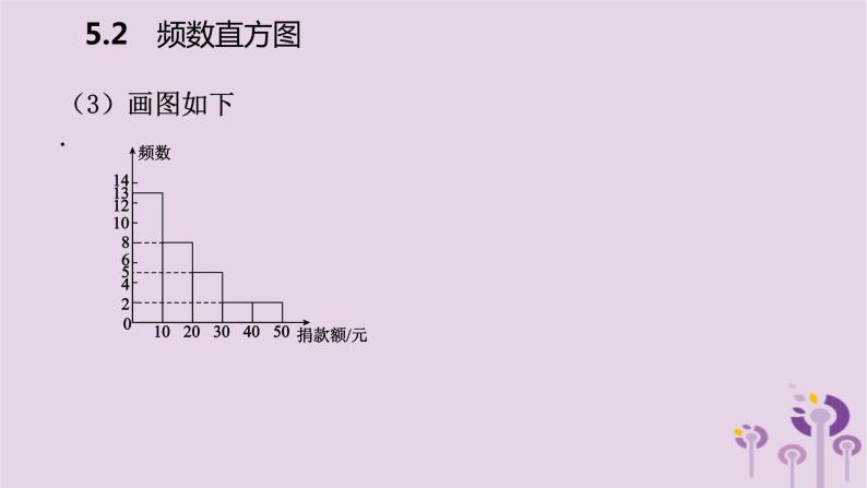 2 频数直方图课堂教学课件ppt