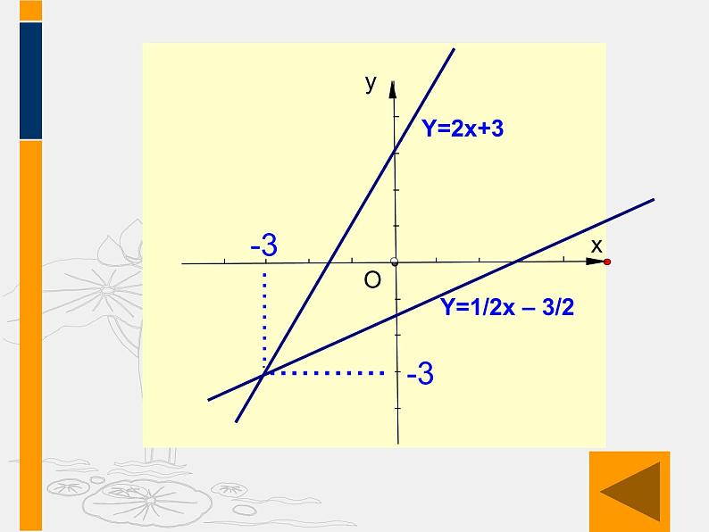 八年级上数学课件《一次函数与二元一次方程》 (10)_苏科版07