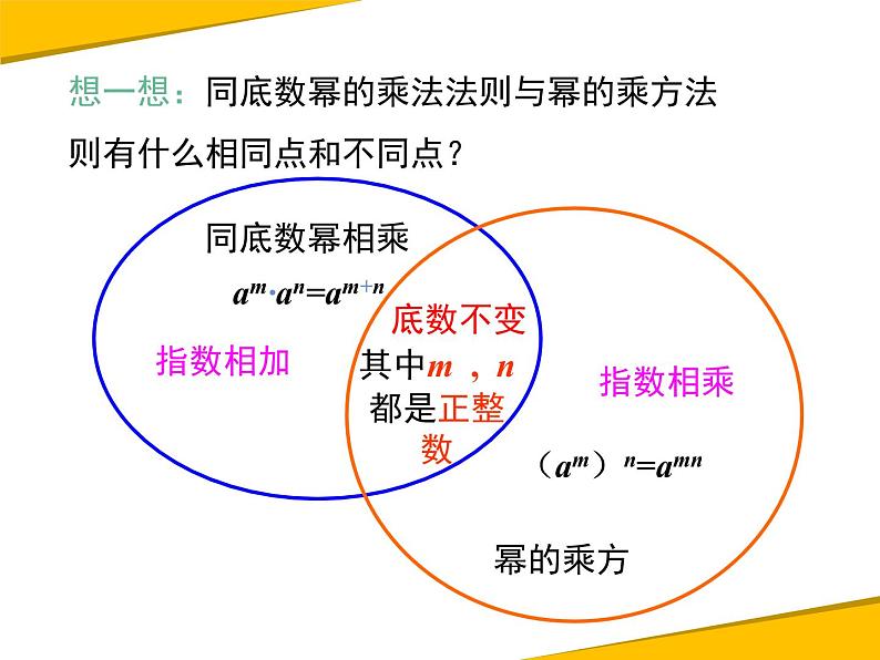 14.1.3 积的乘方第5页