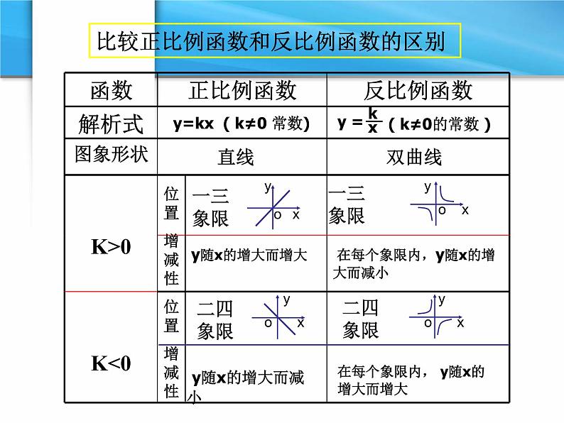 八年级下数学课件《反比例函数》 (13)_苏科版05