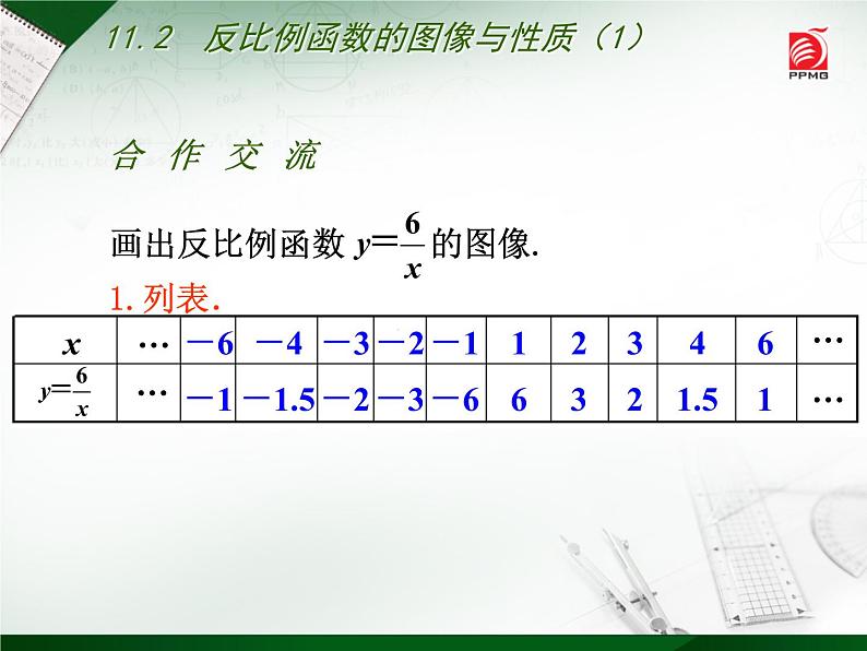 八年级下数学课件《反比例函数的图像与性质》 (5)_苏科版04