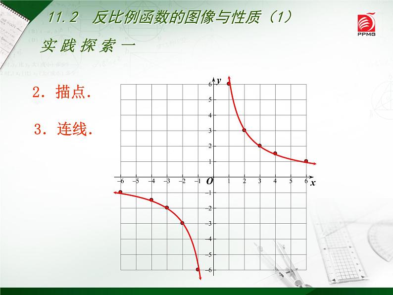 八年级下数学课件《反比例函数的图像与性质》 (5)_苏科版05