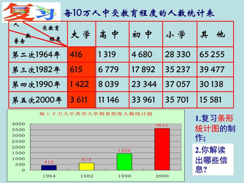 八年级下数学课件《统计表、统计图的选用》 (14)_苏科版07