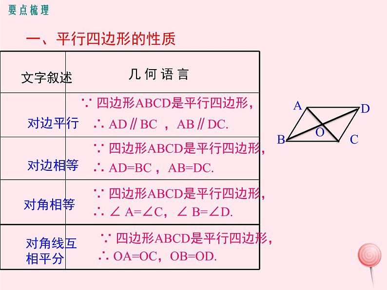 2019秋八年级数学下册第二十二章四边形小结与复习教学课件(新版)冀教版02