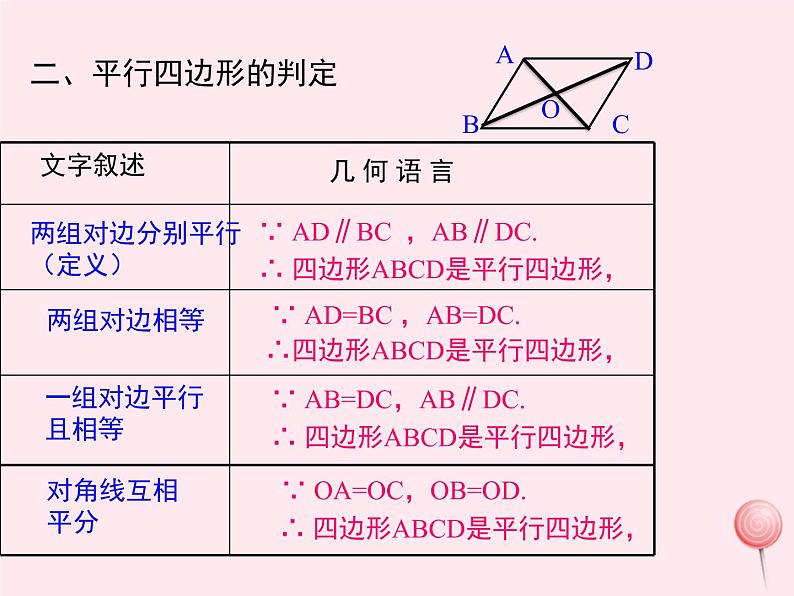 2019秋八年级数学下册第二十二章四边形小结与复习教学课件(新版)冀教版03