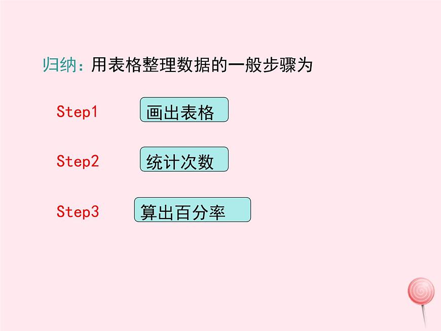 2019秋八年級(jí)數(shù)學(xué)下冊(cè)第十八章數(shù)據(jù)的收集與整理18-3數(shù)據(jù)的整理與表示第1課時(shí)條形統(tǒng)計(jì)圖與扇形統(tǒng)計(jì)圖教學(xué)課件（新版）冀教版第5頁