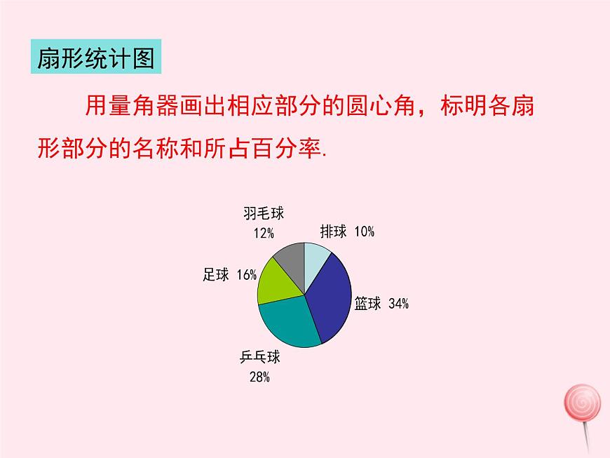 2019秋八年級(jí)數(shù)學(xué)下冊(cè)第十八章數(shù)據(jù)的收集與整理18-3數(shù)據(jù)的整理與表示第1課時(shí)條形統(tǒng)計(jì)圖與扇形統(tǒng)計(jì)圖教學(xué)課件（新版）冀教版第8頁