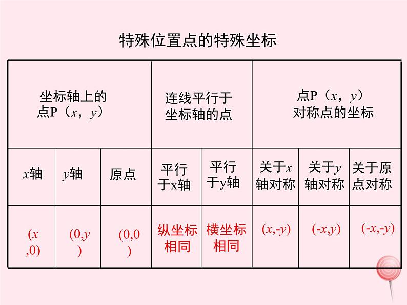 2019秋八年级数学下册第十九章平面直角坐标系小结与复习教学课件(新版)冀教版08
