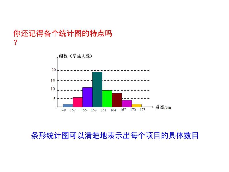 八年级下数学课件《频数分布表与直方图》课件1_冀教版03