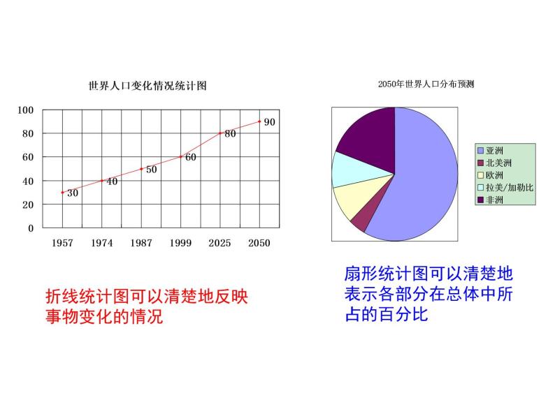 八年级下数学课件《频数分布表与直方图》课件1_冀教版04