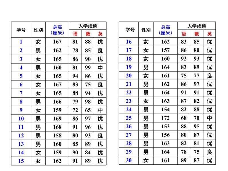 八年级下数学课件《频数分布表与直方图》课件1_冀教版07