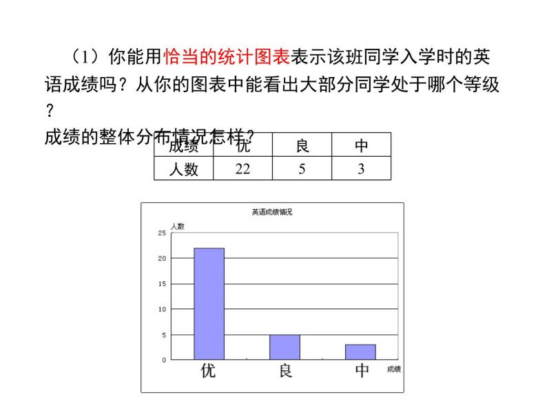 八年级下数学课件《频数分布表与直方图》课件1_冀教版08