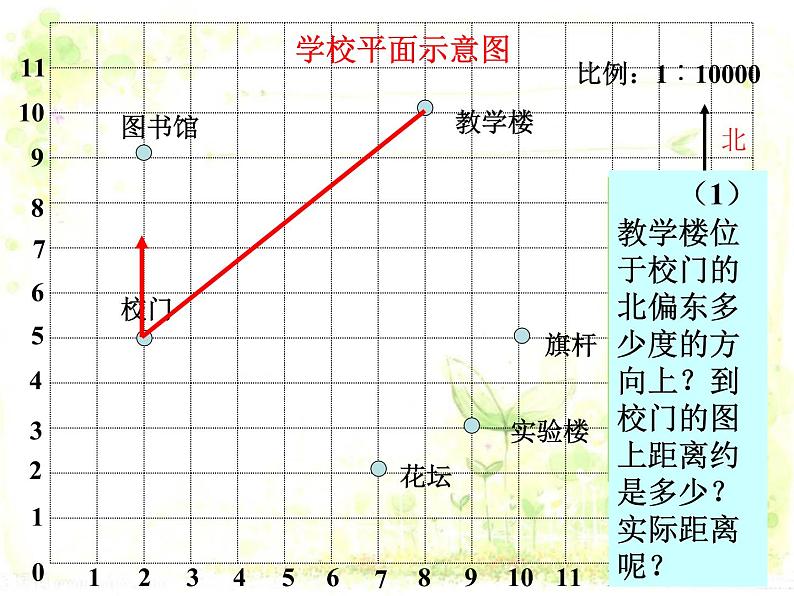 八年级下数学课件《确定平面上物体的位置》课件4_冀教版06