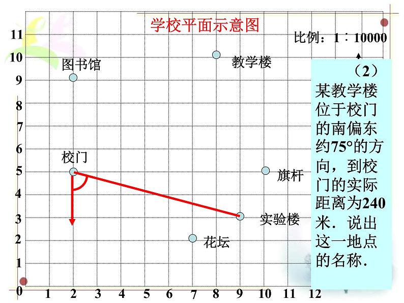 八年级下数学课件《确定平面上物体的位置》课件4_冀教版07