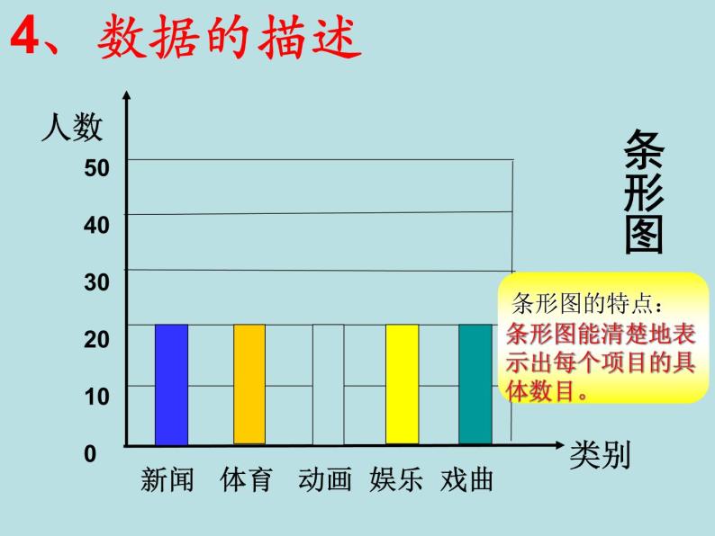 八年级下数学课件《统计的初步认识》课件3_冀教版07