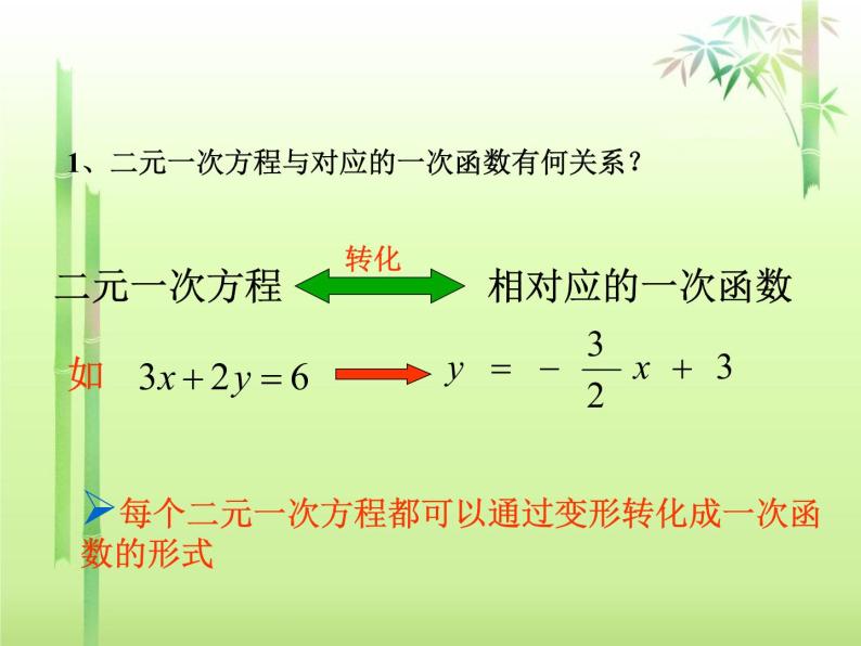八年级下数学课件《一次函数与二元一次方程的关系》课件4_冀教版02